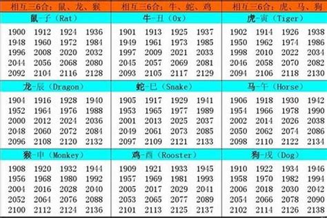 1988年是什么命|1988年是什么命 88属龙的一生命运状况